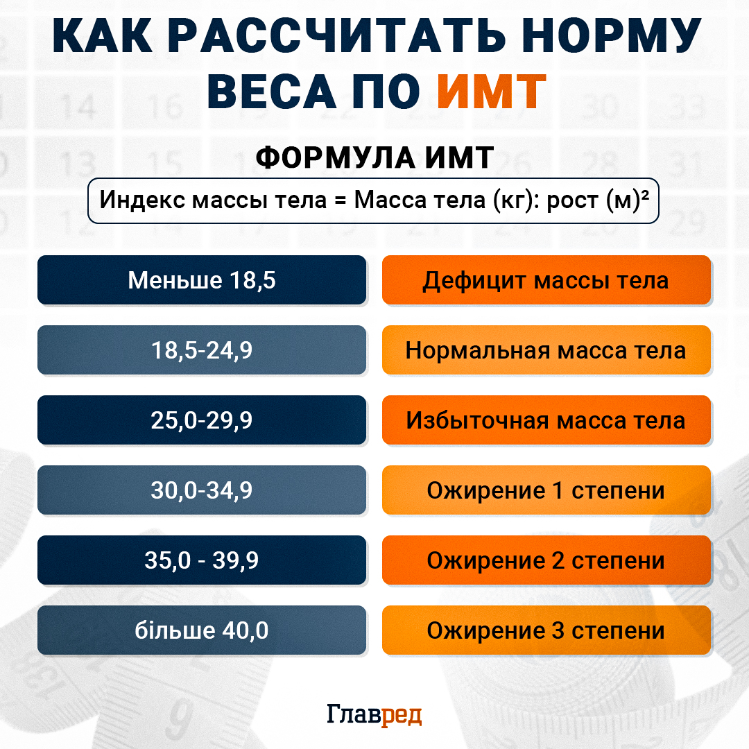 Ako vypočítať svoju hmotnosť podľa BMI, BMI